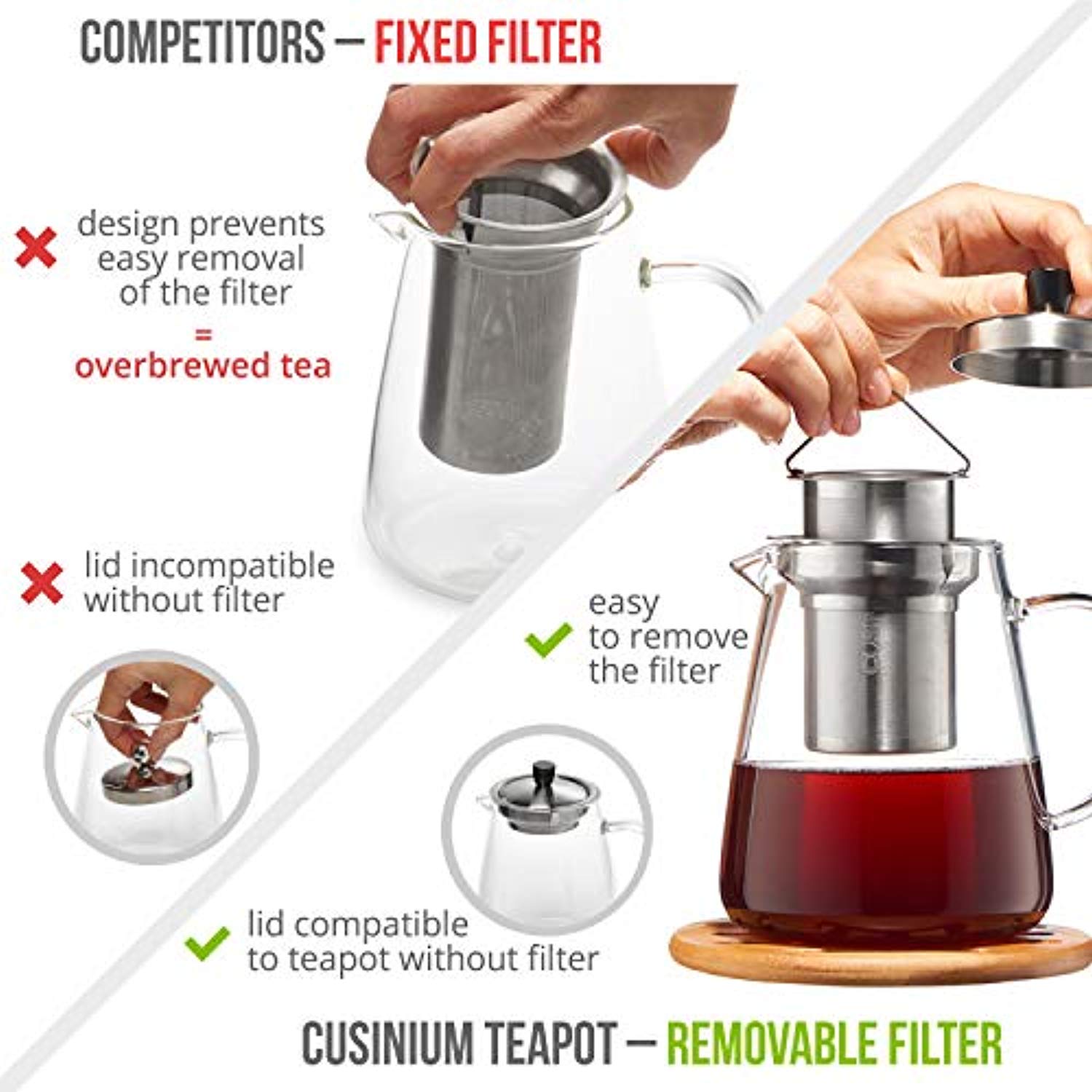 Hiware HIWARE Good Glass Teapot with Stainless Steel Infuser & Lid, Borosilicate  Glass Tea Kettle Stovetop Safe, Blooming & Loose Leaf
